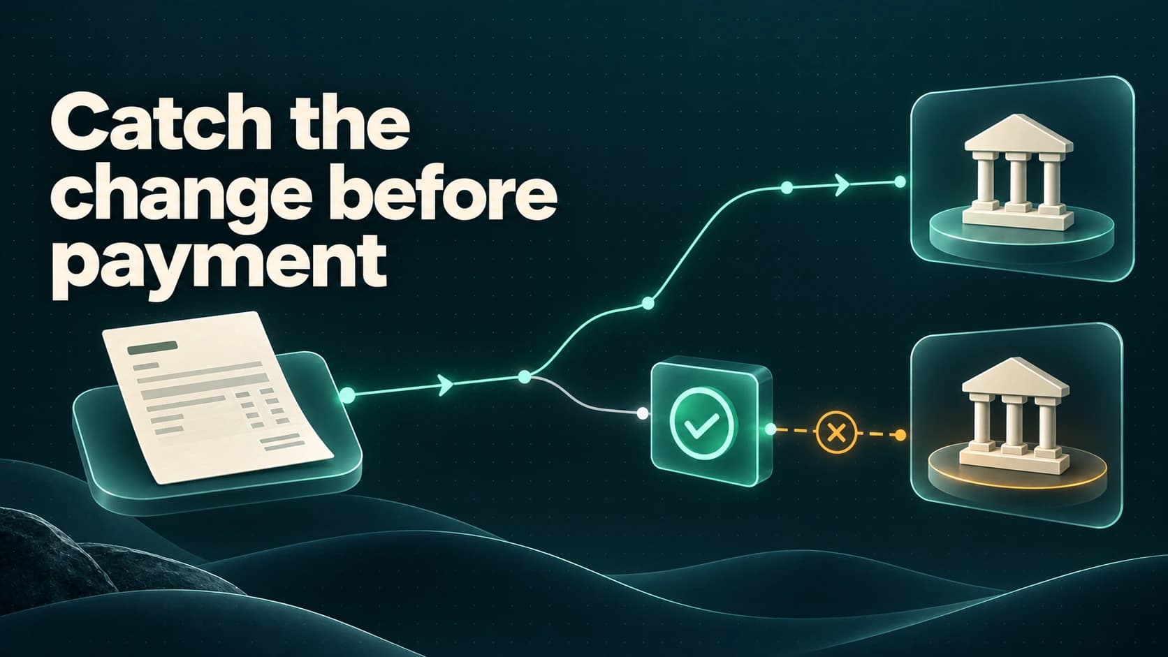 An invoice payment path splits toward two bank accounts, with a review gate stopping the altered route before it reaches the wrong account.